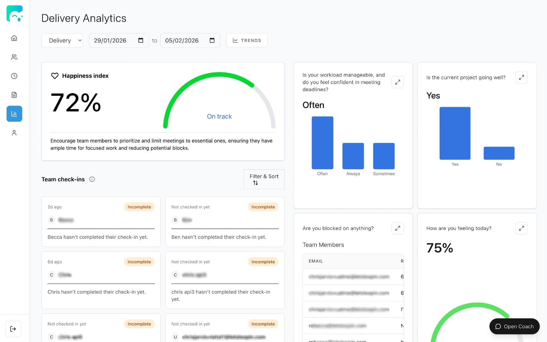 Manager dashboard overview